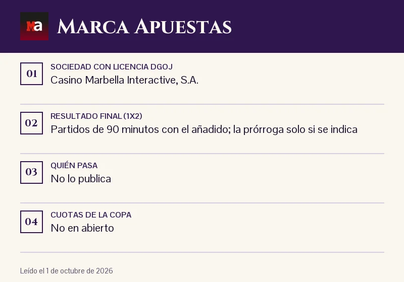 Ficha de Marca Apuestas: 1X2, prórroga y penaltis en la Copa
