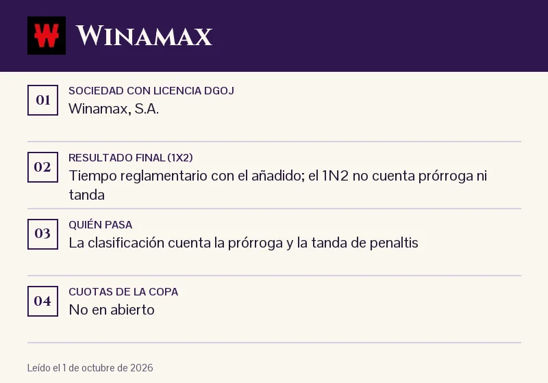 Ficha de Winamax: 1X2, prórroga y penaltis en la Copa